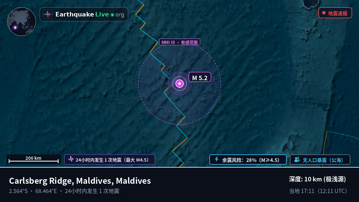 印度洋 (Maldives)