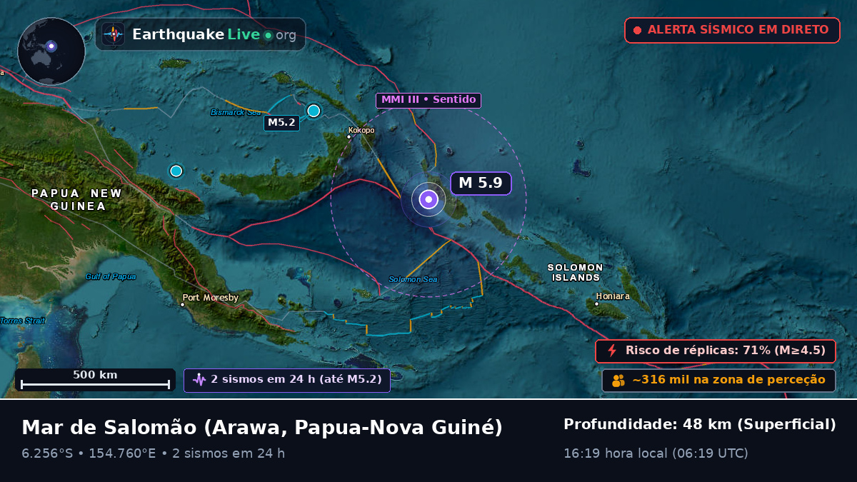 Mar de Salomão (Papua-Nova Guiné)