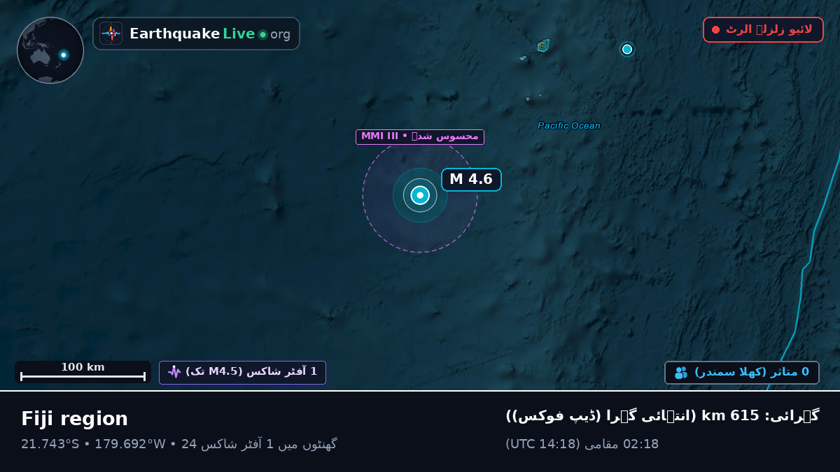 جنوبی بحر الکاہل (فجی)