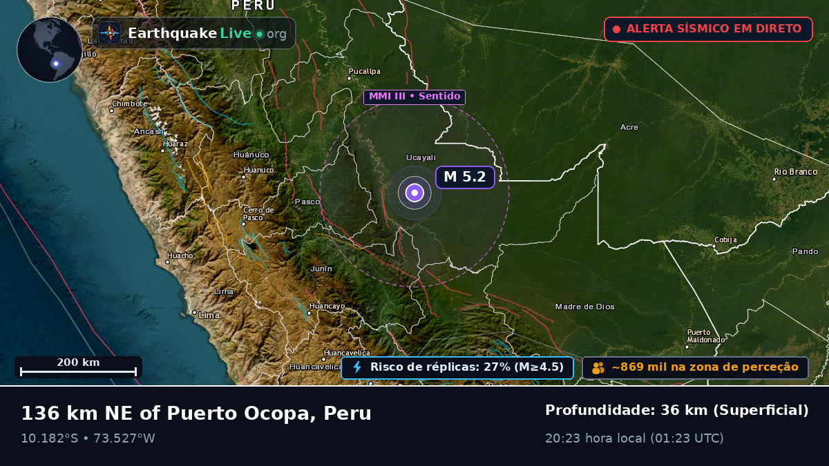 Ucayali, Peru