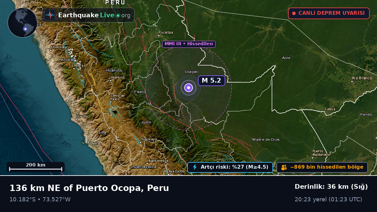Ucayali, Peru