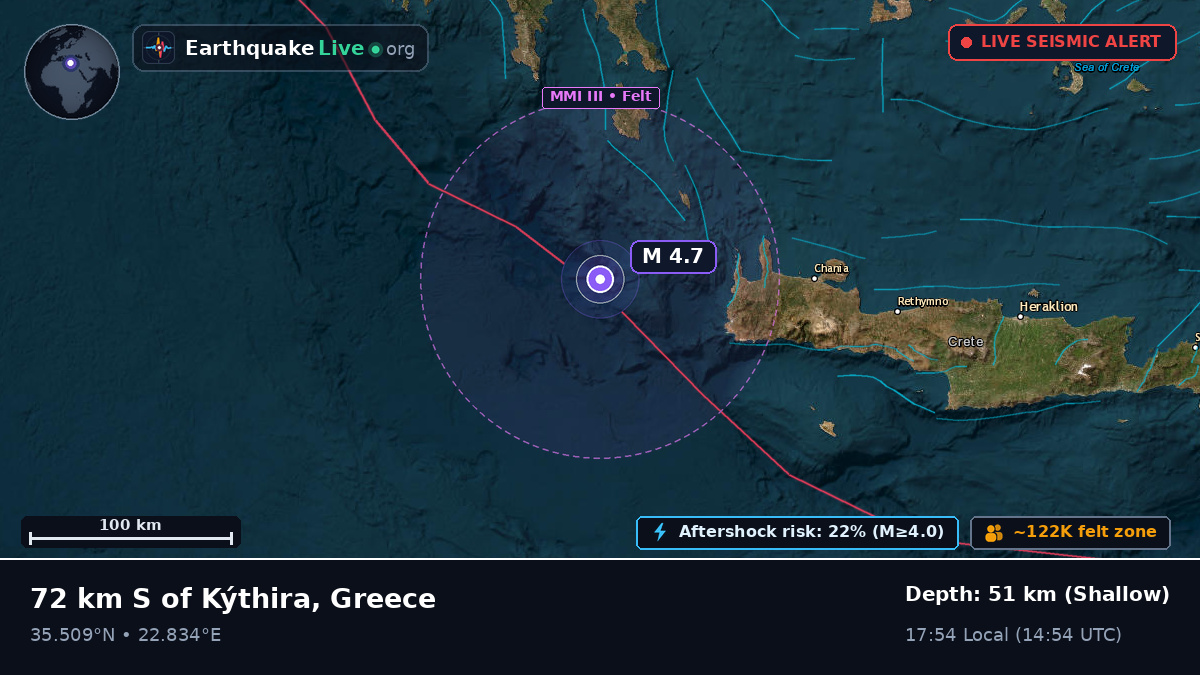 Aegean Sea (Greece)