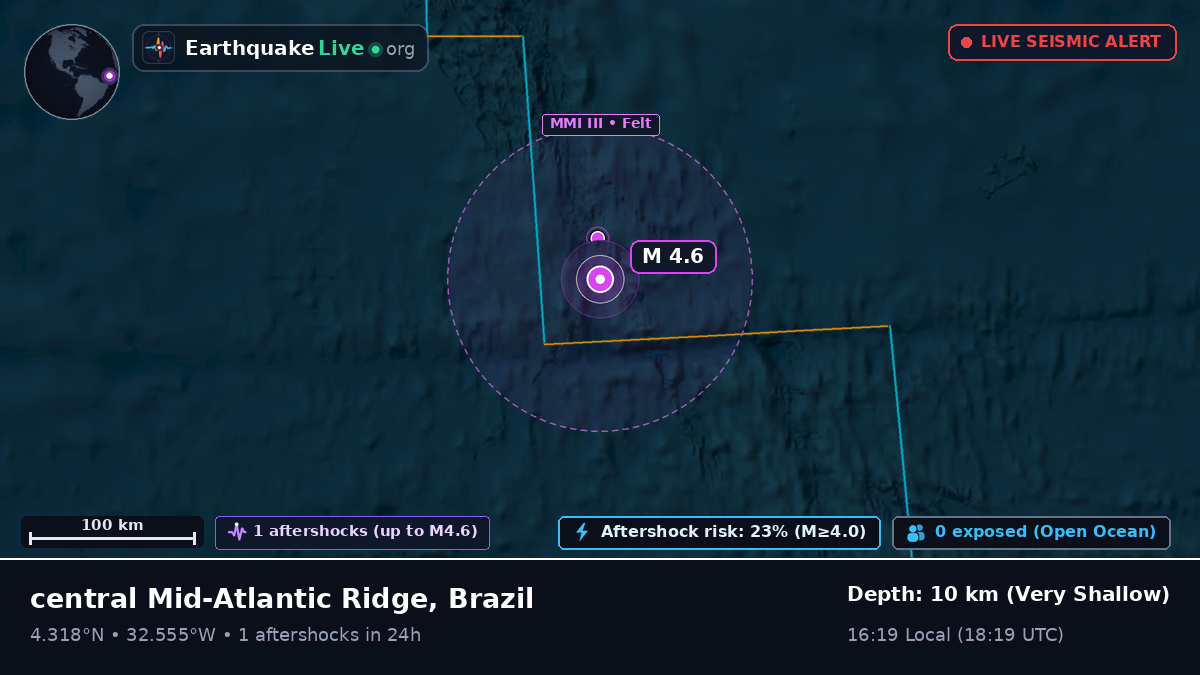 North Atlantic Ocean (Brazil)