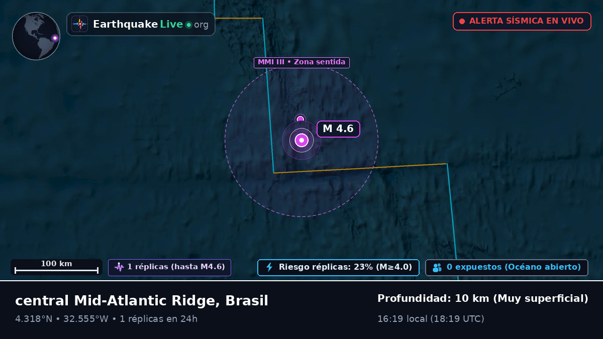 Océano Atlántico Norte (Brasil)