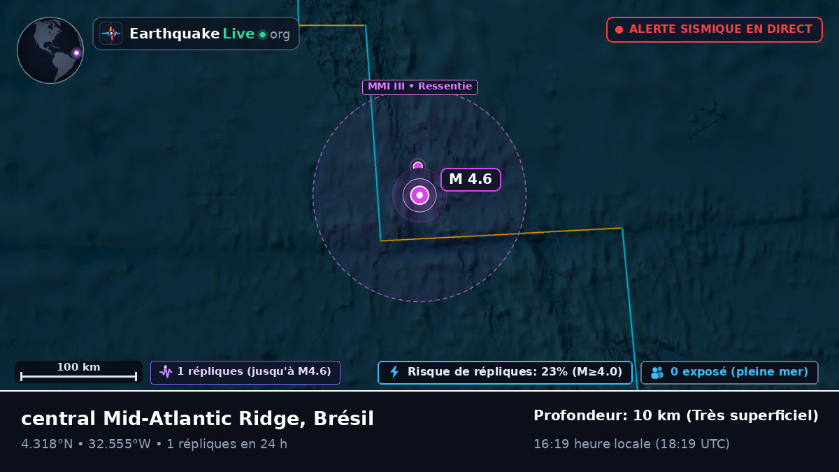 Océan Atlantique Nord (Brésil)