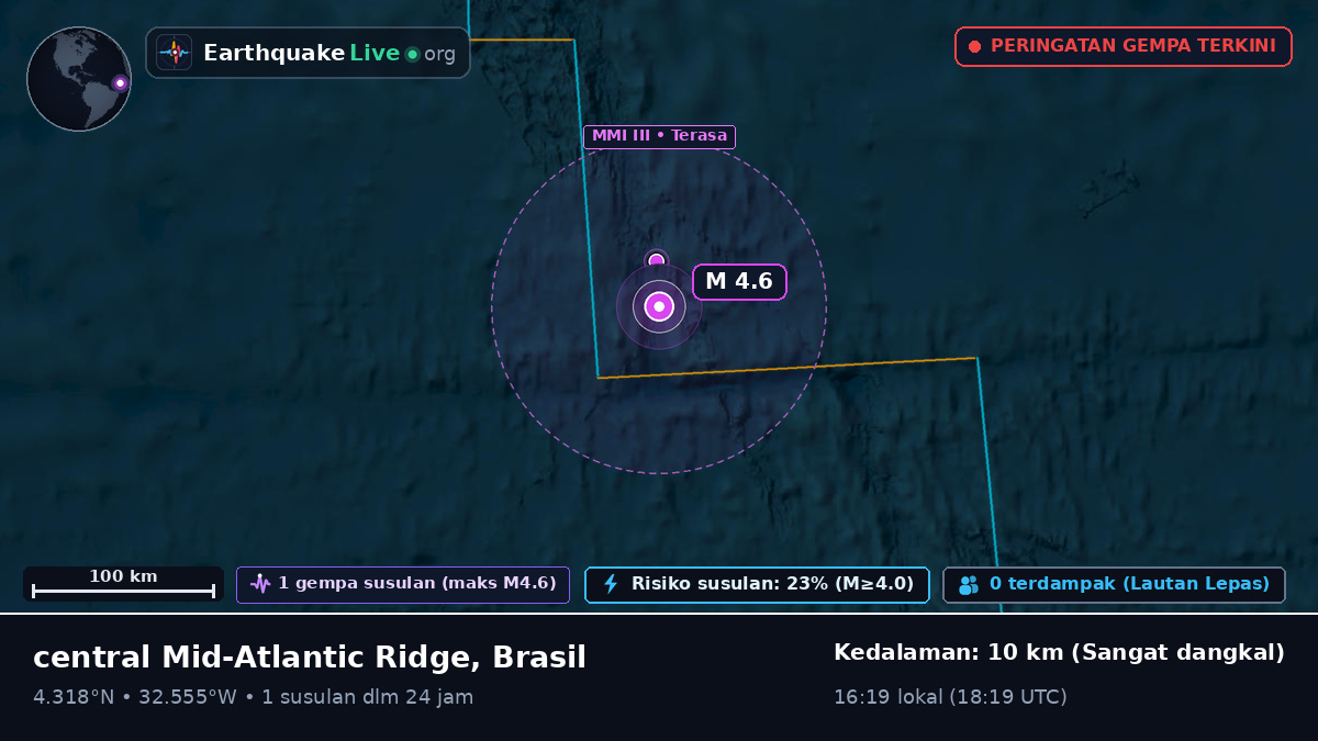 Samudra Atlantik Utara (Brasil)