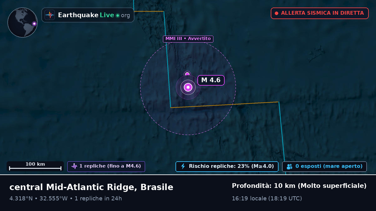 Oceano Atlantico settentrionale (Brasile)