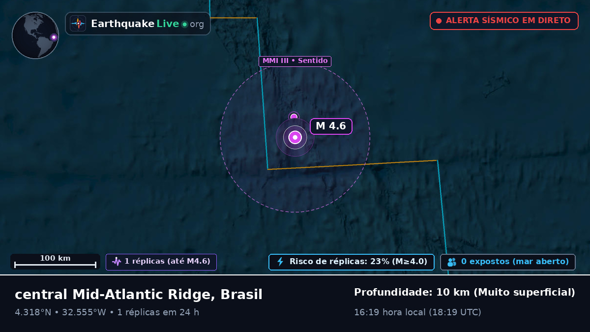 Oceano Atlântico Norte (Brasil)