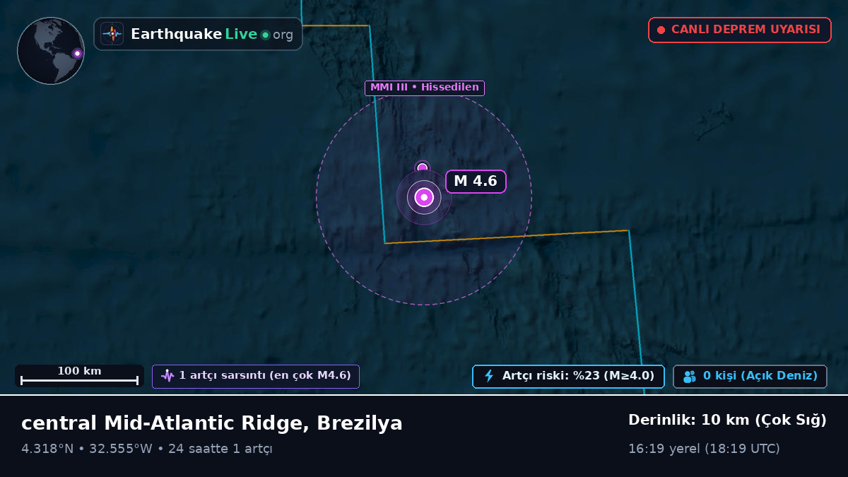 Kuzey Atlantik Okyanusu (Brezilya)