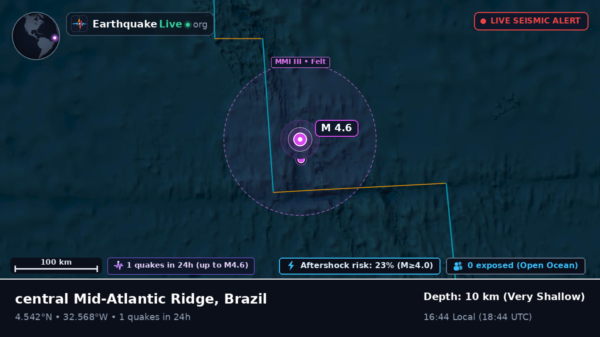 North Atlantic Ocean (Brazil)