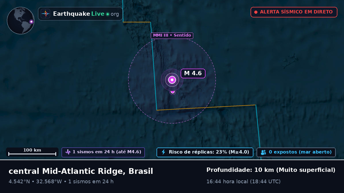 Oceano Atlântico Norte (Brasil)