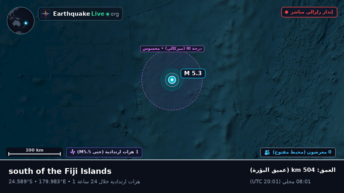 جنوب المحيط الهادئ (Kermadec Islands)