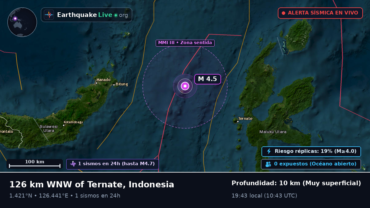 Mar de Molucas (Indonesia)