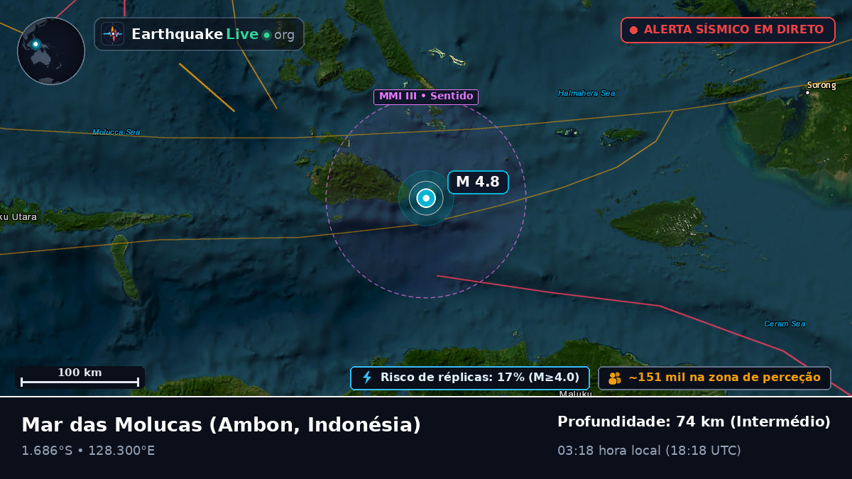 Mar das Molucas (Indonésia)