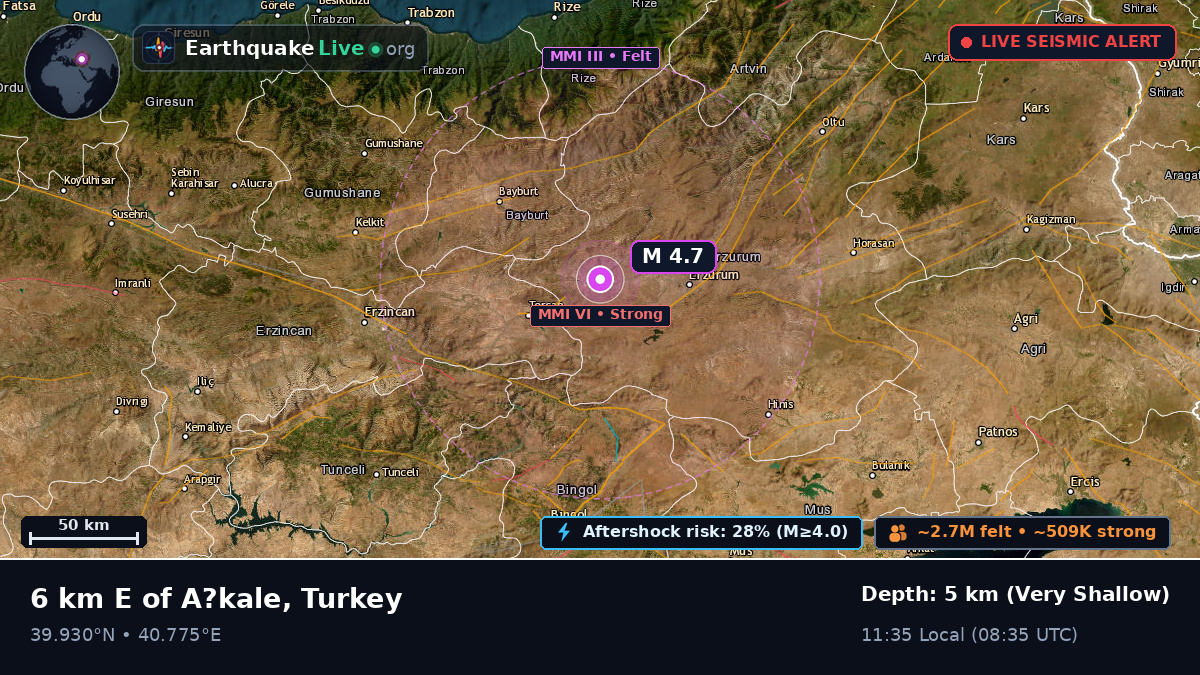 Erzurum, Turkey
