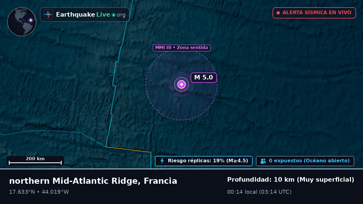 Océano Atlántico Norte (Francia)