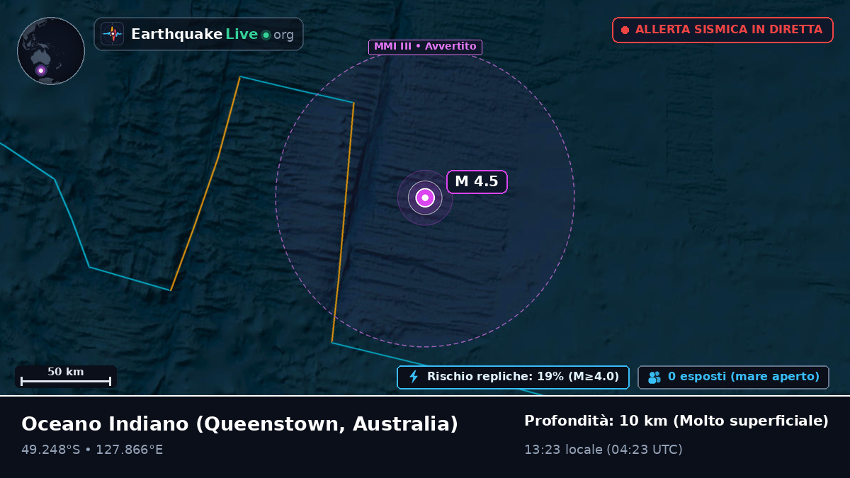 Oceano Indiano (Australia)
