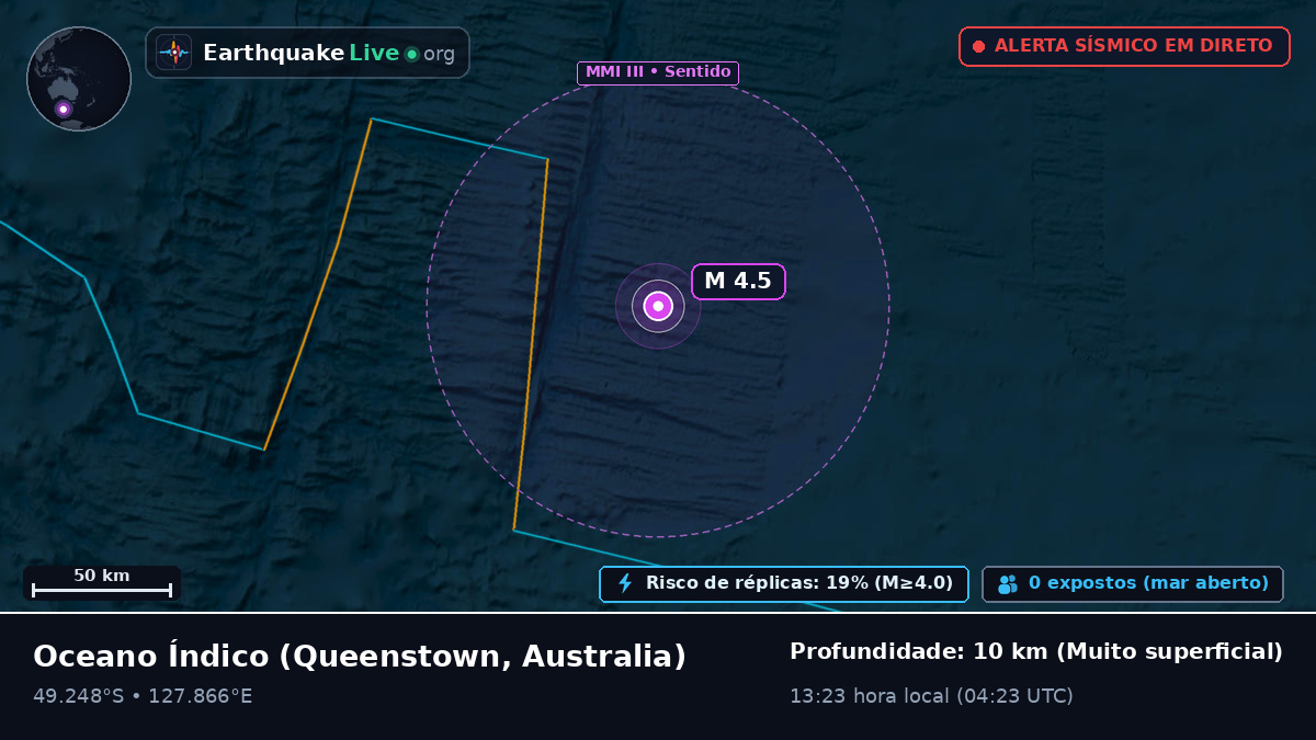 Oceano Índico (Australia)