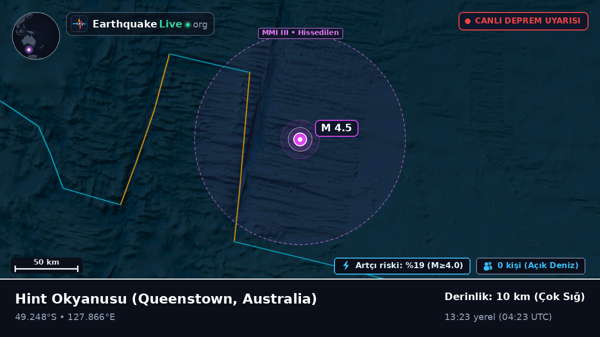 Hint Okyanusu (Australia)