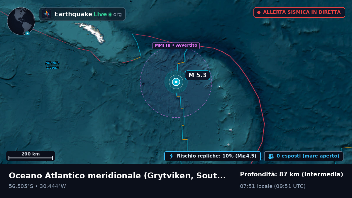 Oceano Atlantico meridionale (South Georgia and the Islands)
