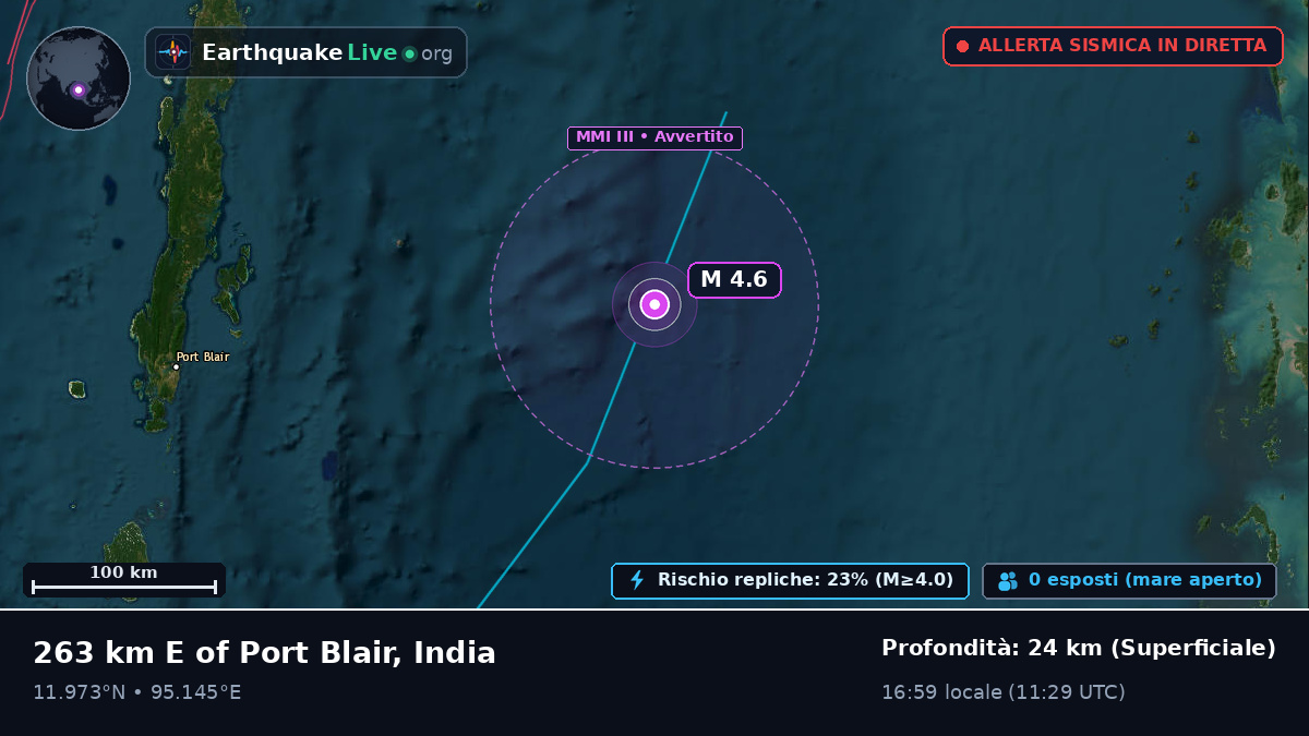 Oceano Indiano (India)