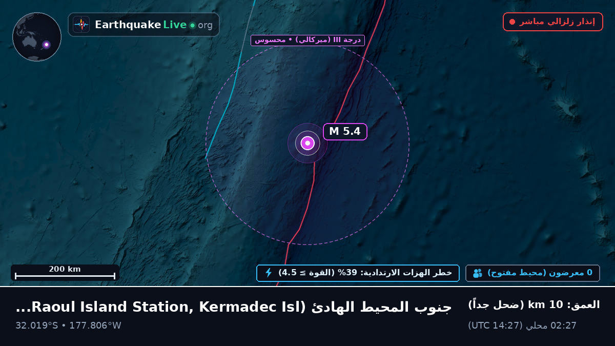 جنوب المحيط الهادئ (Kermadec Islands)