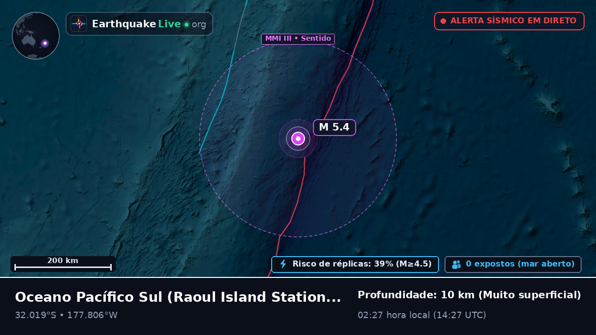Oceano Pacífico Sul (Kermadec Islands)