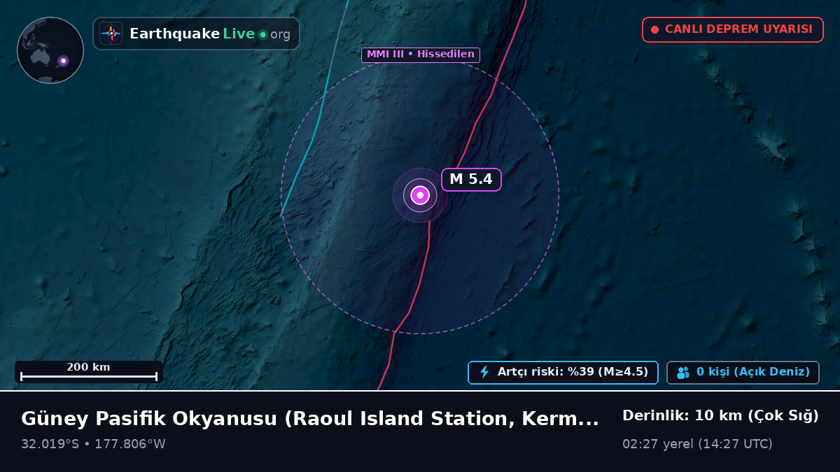 Güney Pasifik Okyanusu (Kermadec Islands)