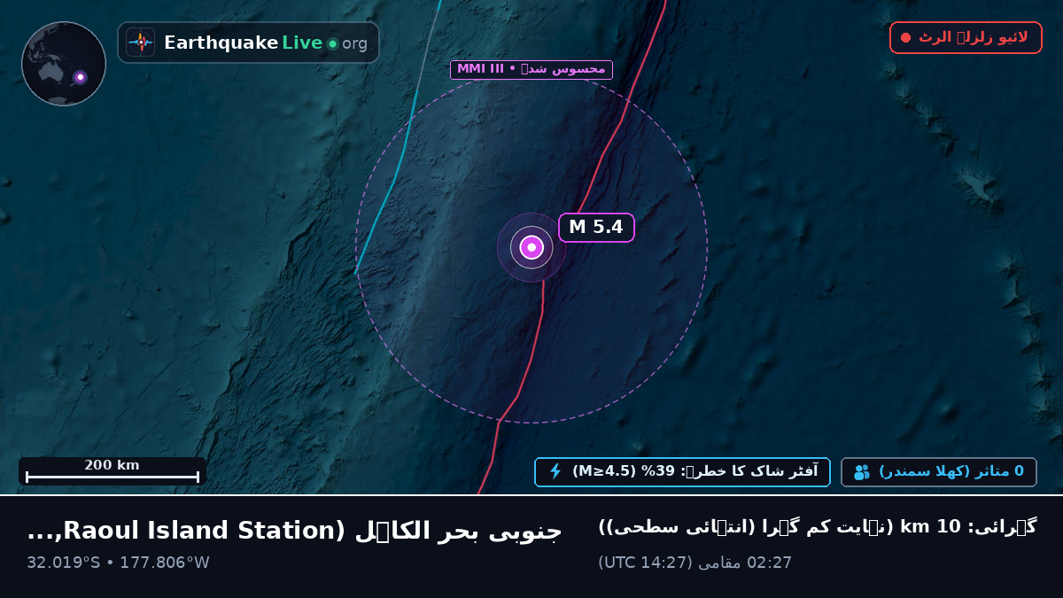 جنوبی بحر الکاہل (Kermadec Islands)