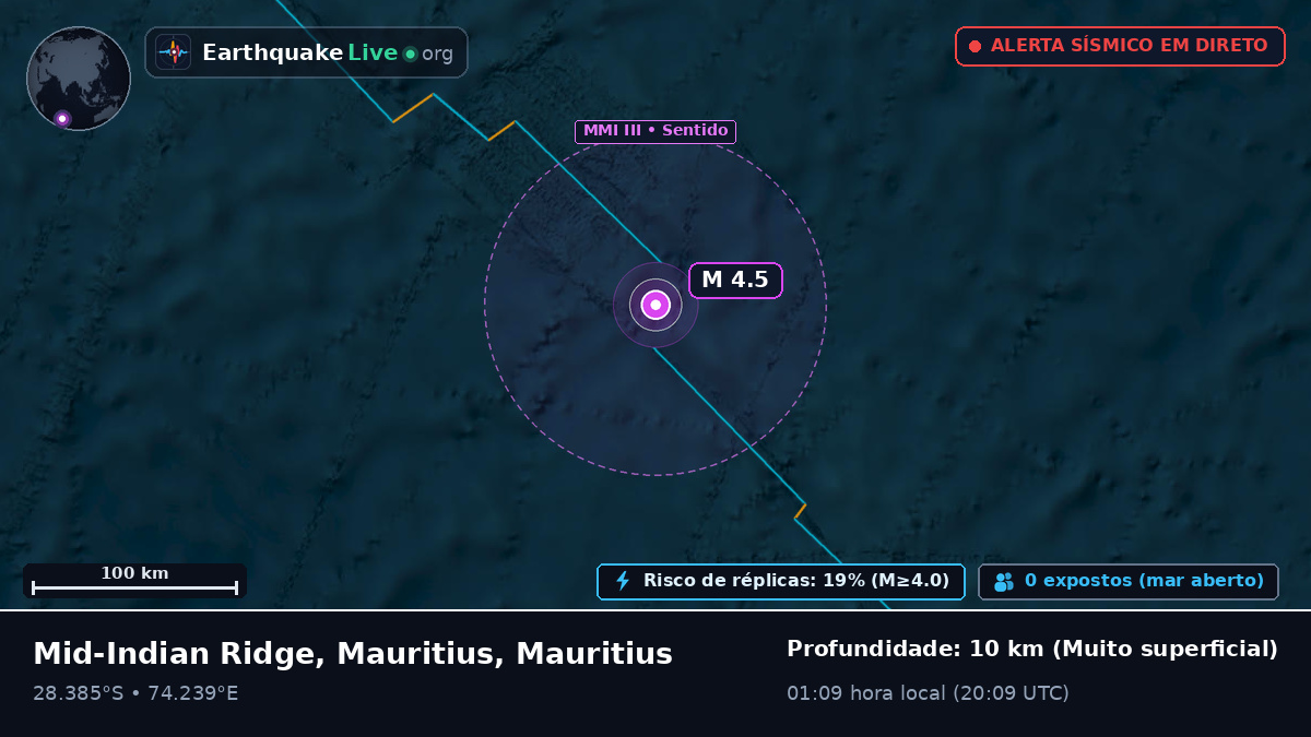 Oceano Índico (Mauritius)