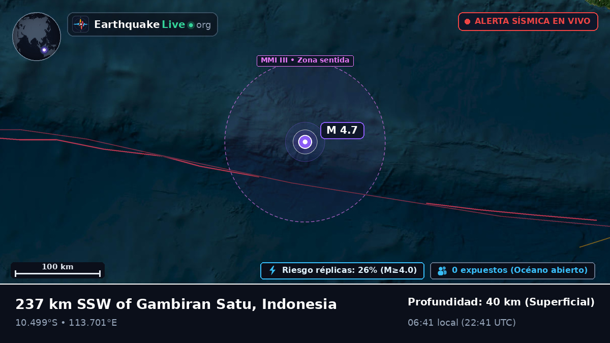 Océano Índico (Indonesia)