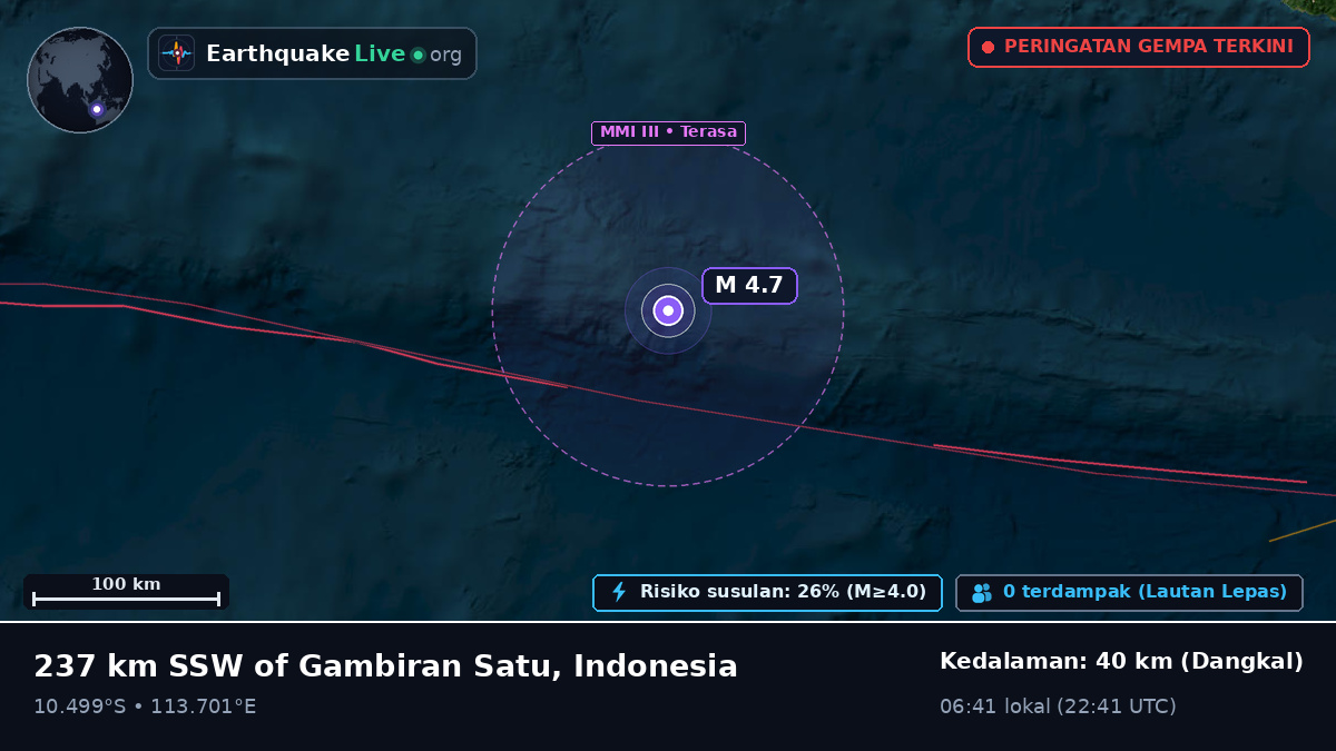 Samudra Hindia (Indonesia)