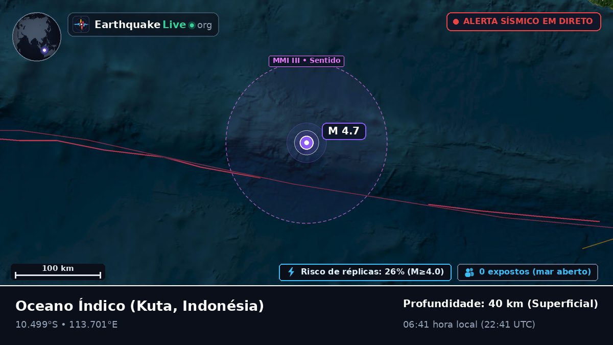 Oceano Índico (Indonésia)