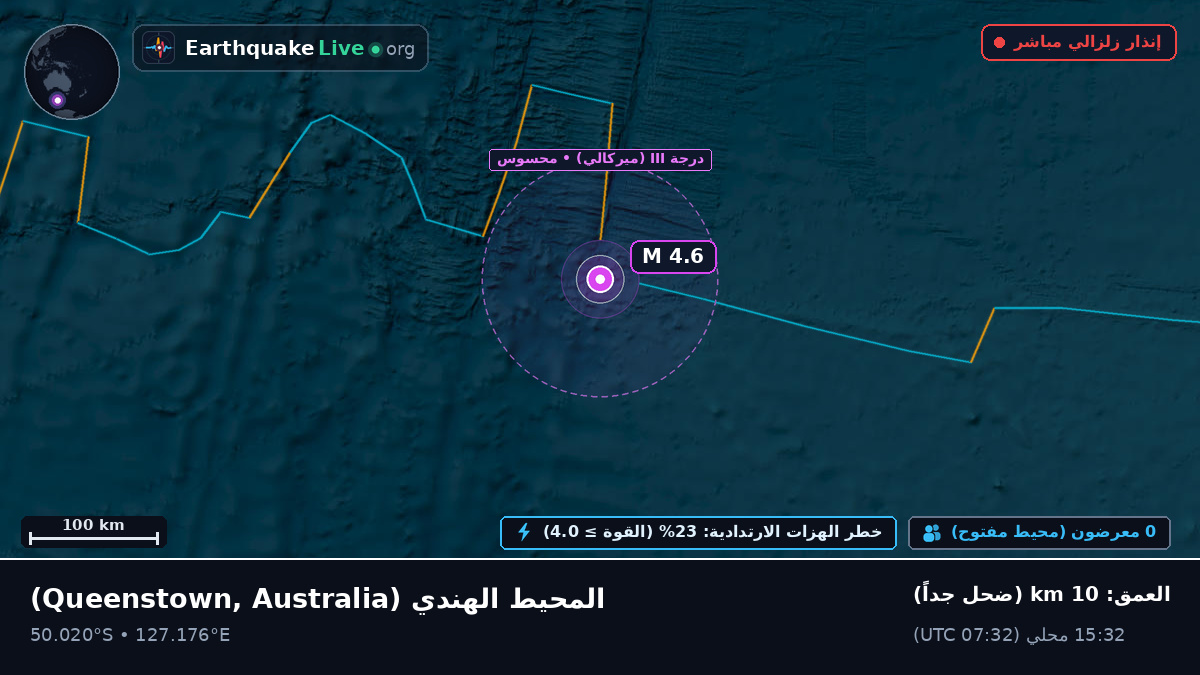 المحيط الهندي (Australia)