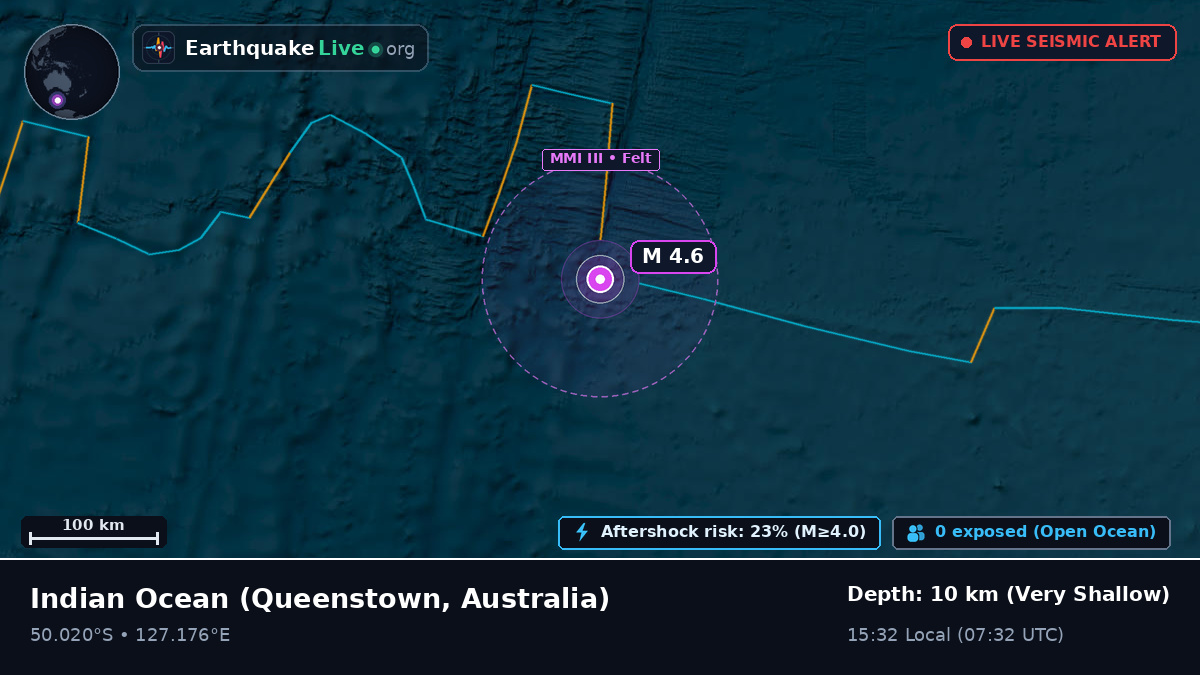 Indian Ocean (Australia)