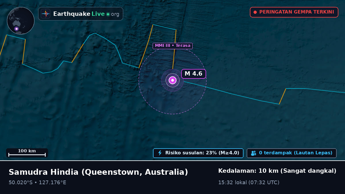 Samudra Hindia (Australia)
