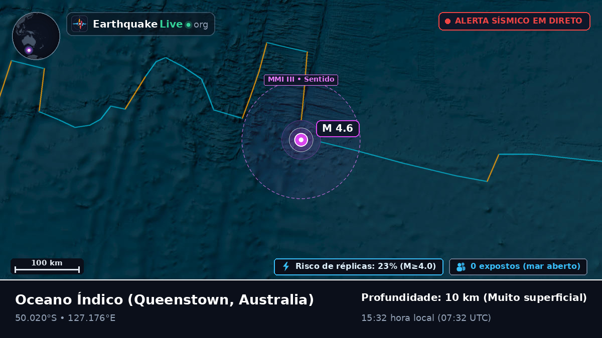 Oceano Índico (Australia)