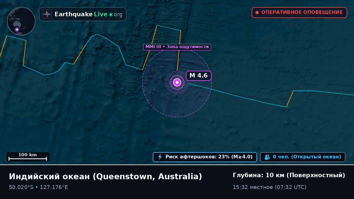 Индийский океан (Australia)
