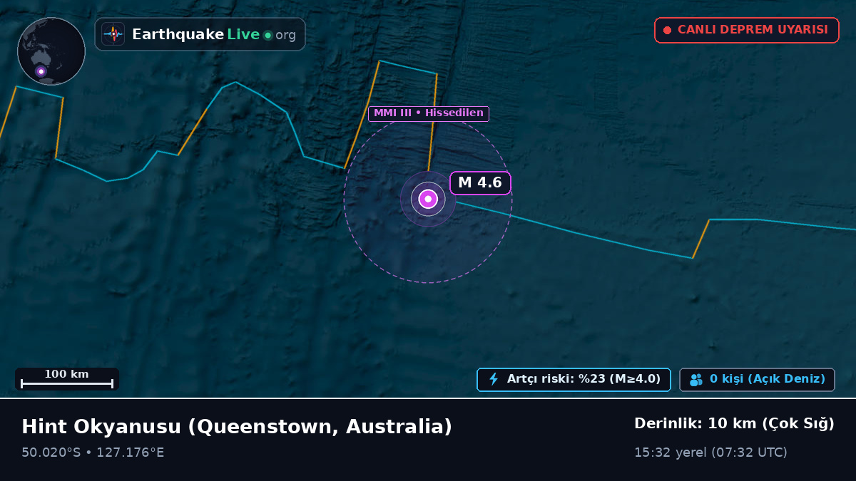 Hint Okyanusu (Australia)