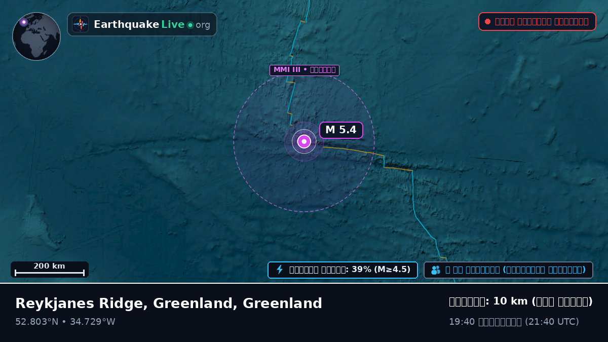 উত্তর আটলান্টিক মহাসাগর (Greenland)