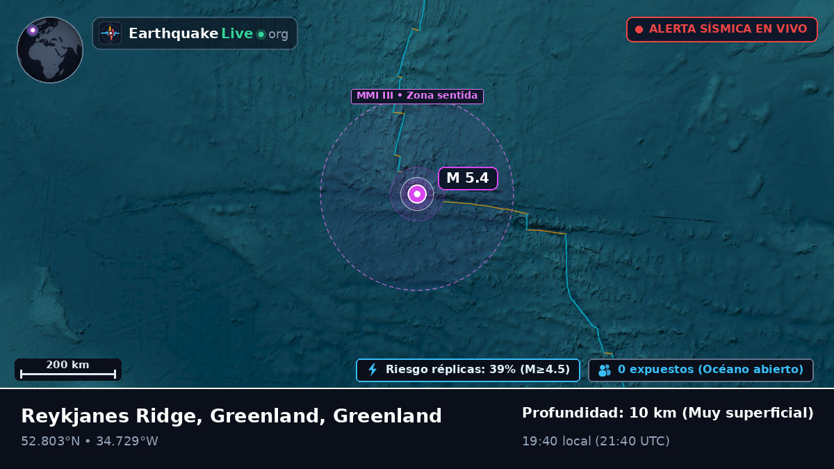 Océano Atlántico Norte (Greenland)