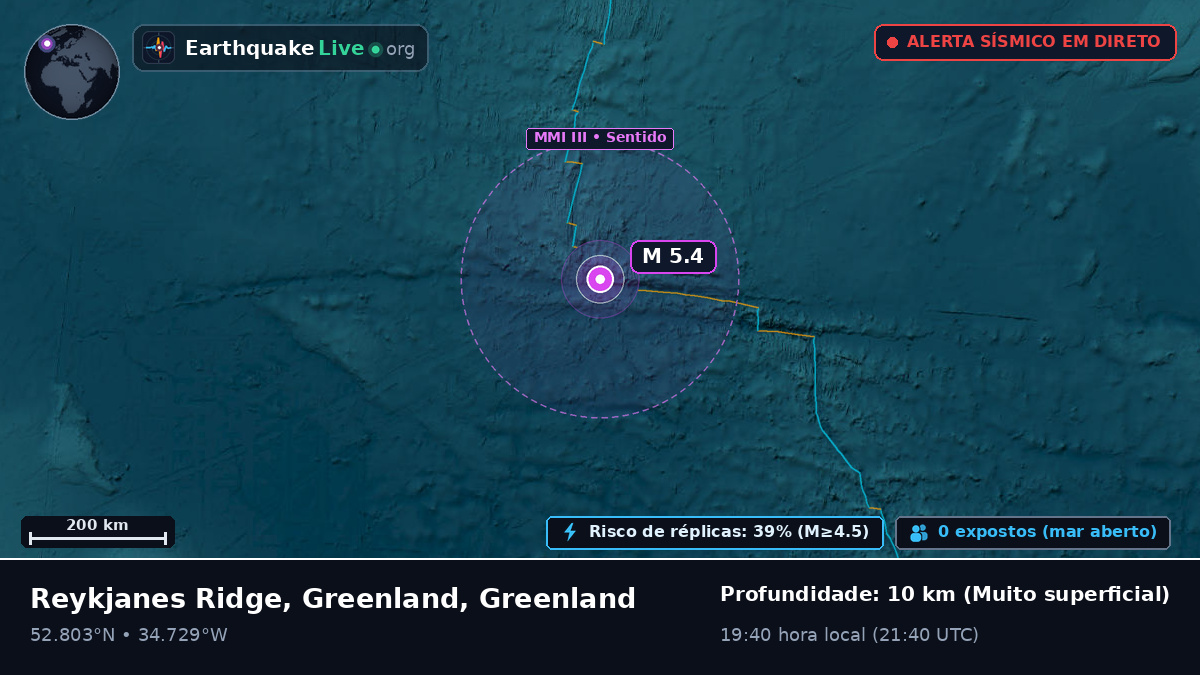 Oceano Atlântico Norte (Greenland)