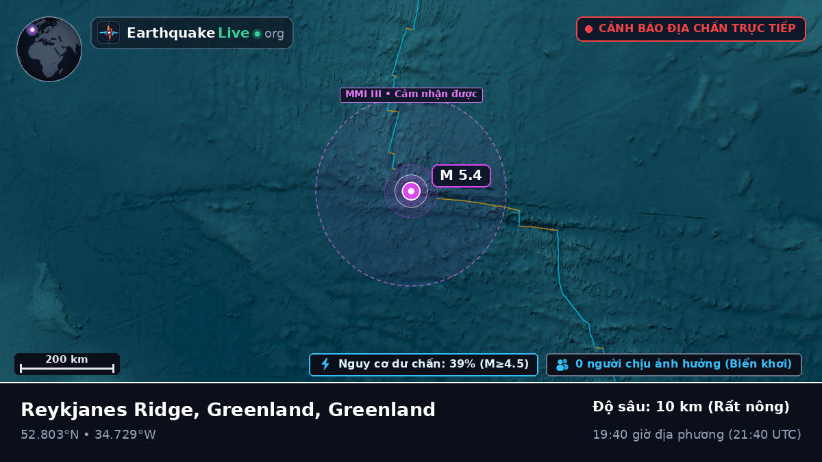 Bắc Đại Tây Dương (Greenland)