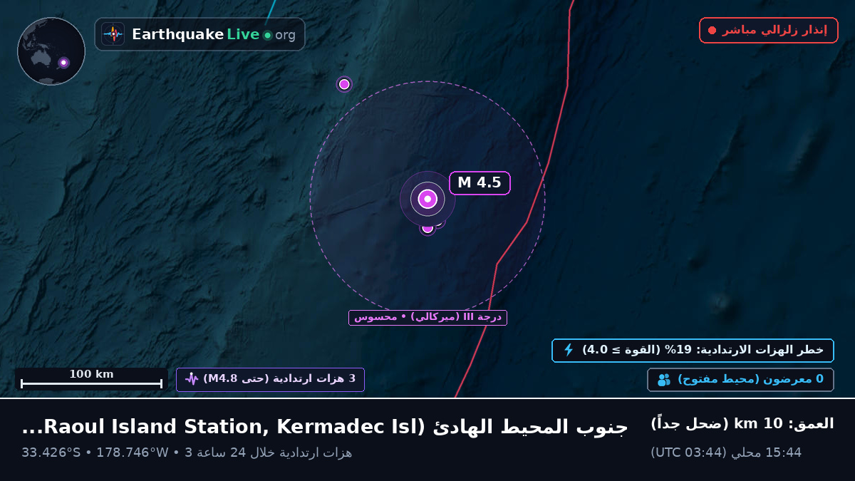 جنوب المحيط الهادئ (Kermadec Islands)