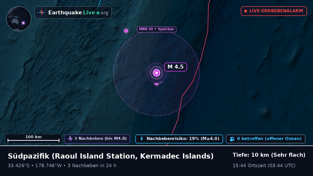 Südpazifik (Kermadec Islands)