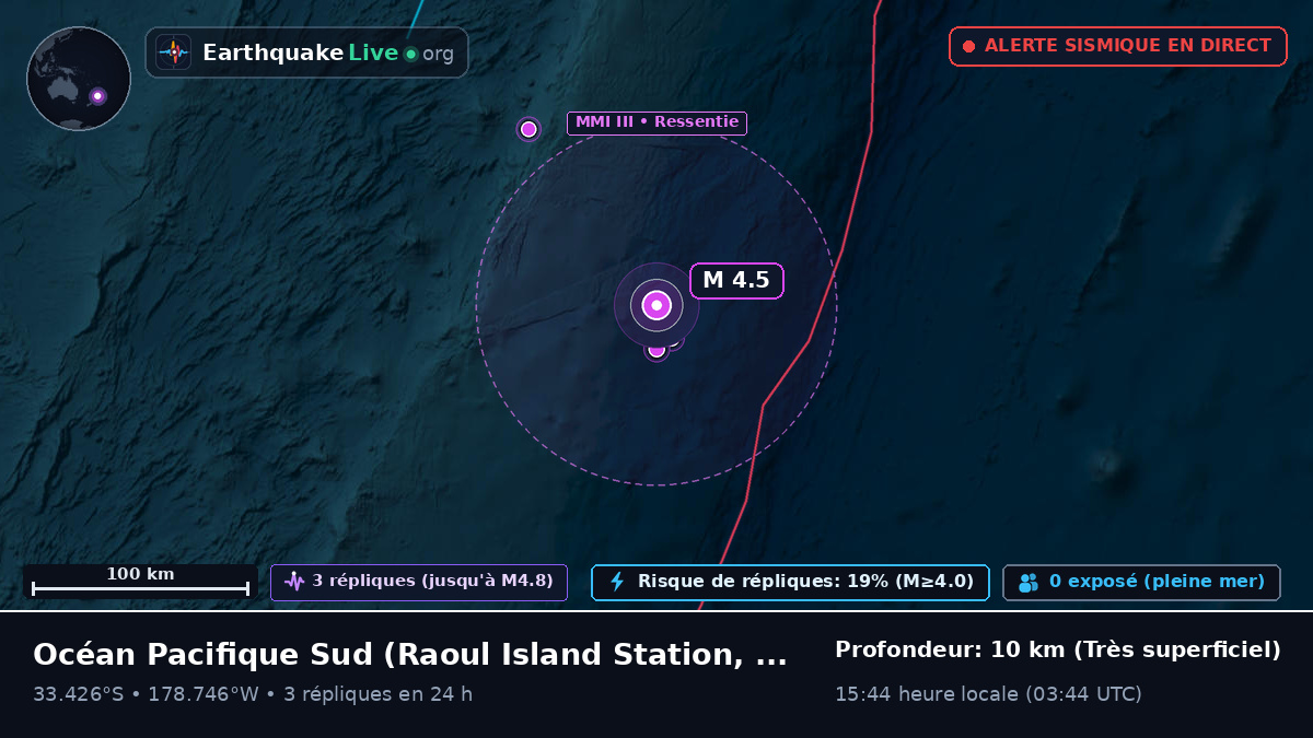 Océan Pacifique Sud (Kermadec Islands)
