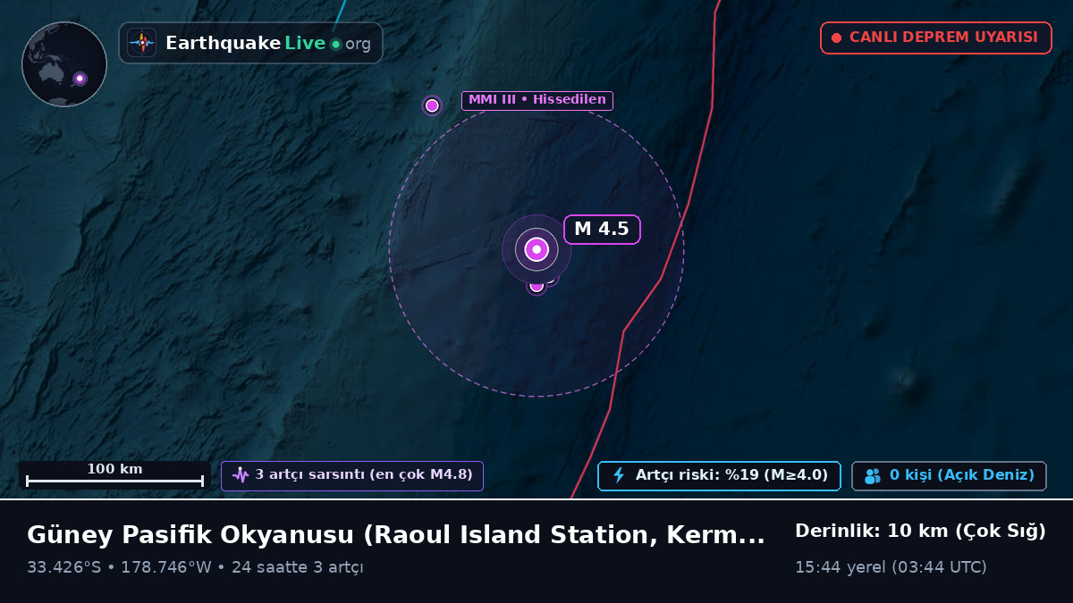 Güney Pasifik Okyanusu (Kermadec Islands)