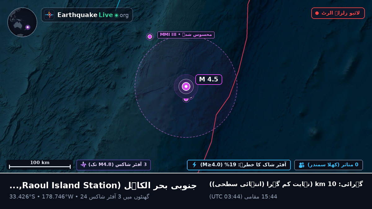 جنوبی بحر الکاہل (Kermadec Islands)