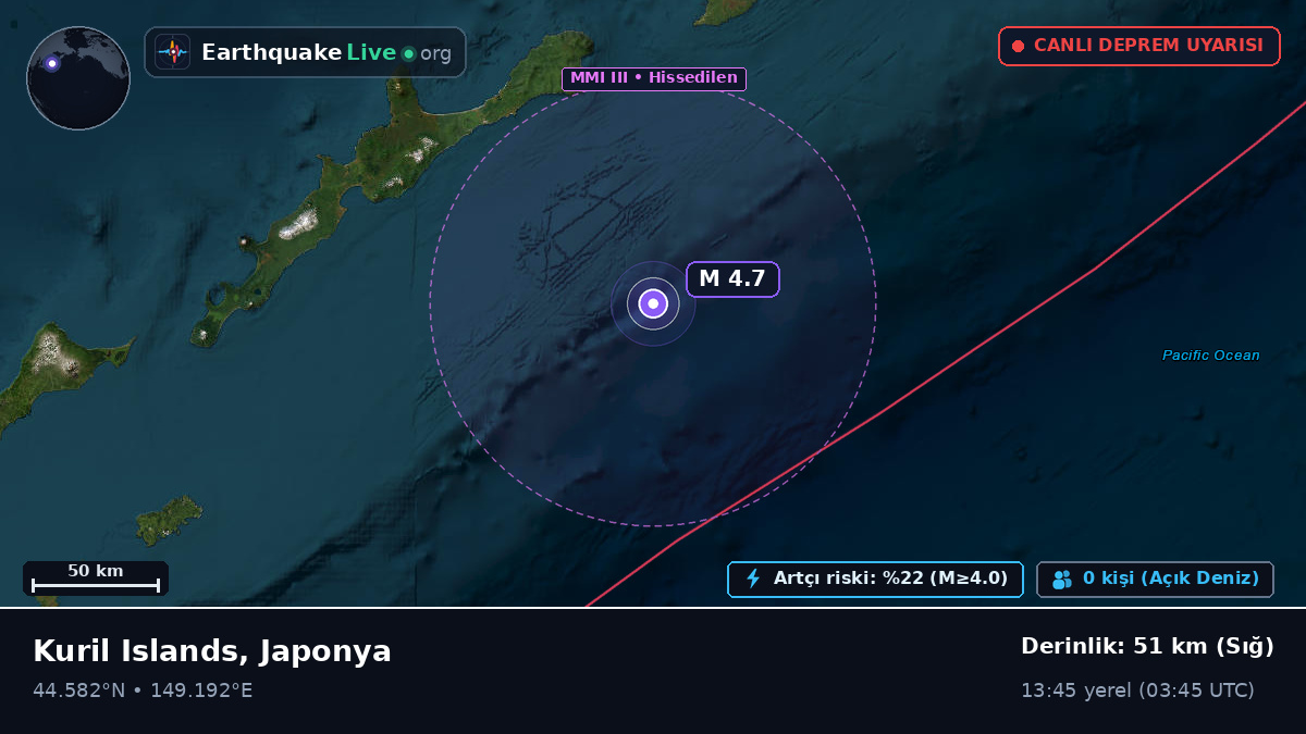 Kuzey Pasifik Okyanusu (Japonya)