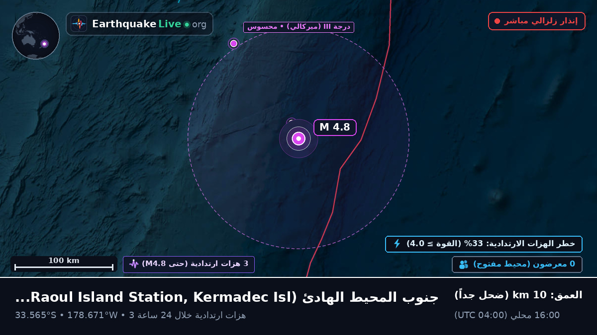 جنوب المحيط الهادئ (Kermadec Islands)